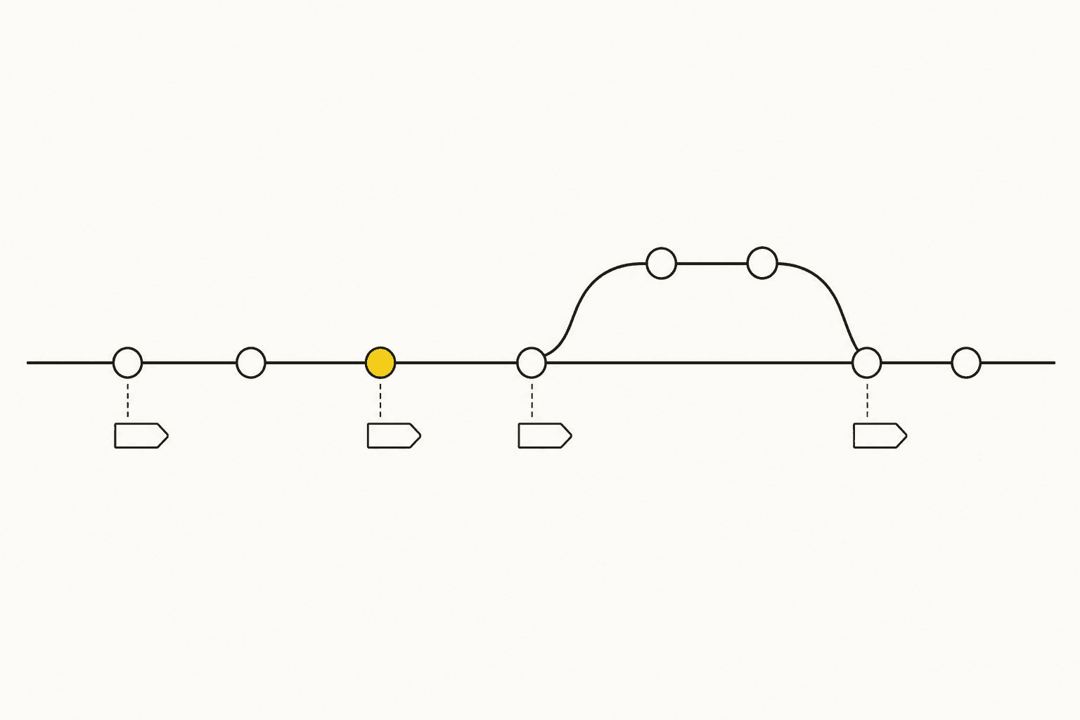 Prompt versioning: the production discipline most AI teams skip