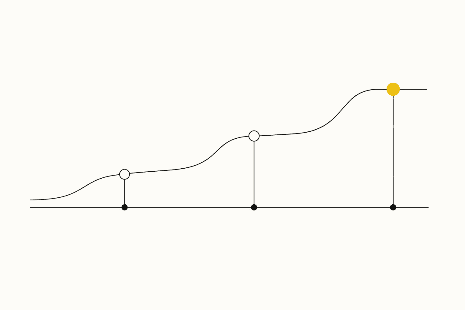 The first 90 days: what an AI teammate actually changes in your metrics