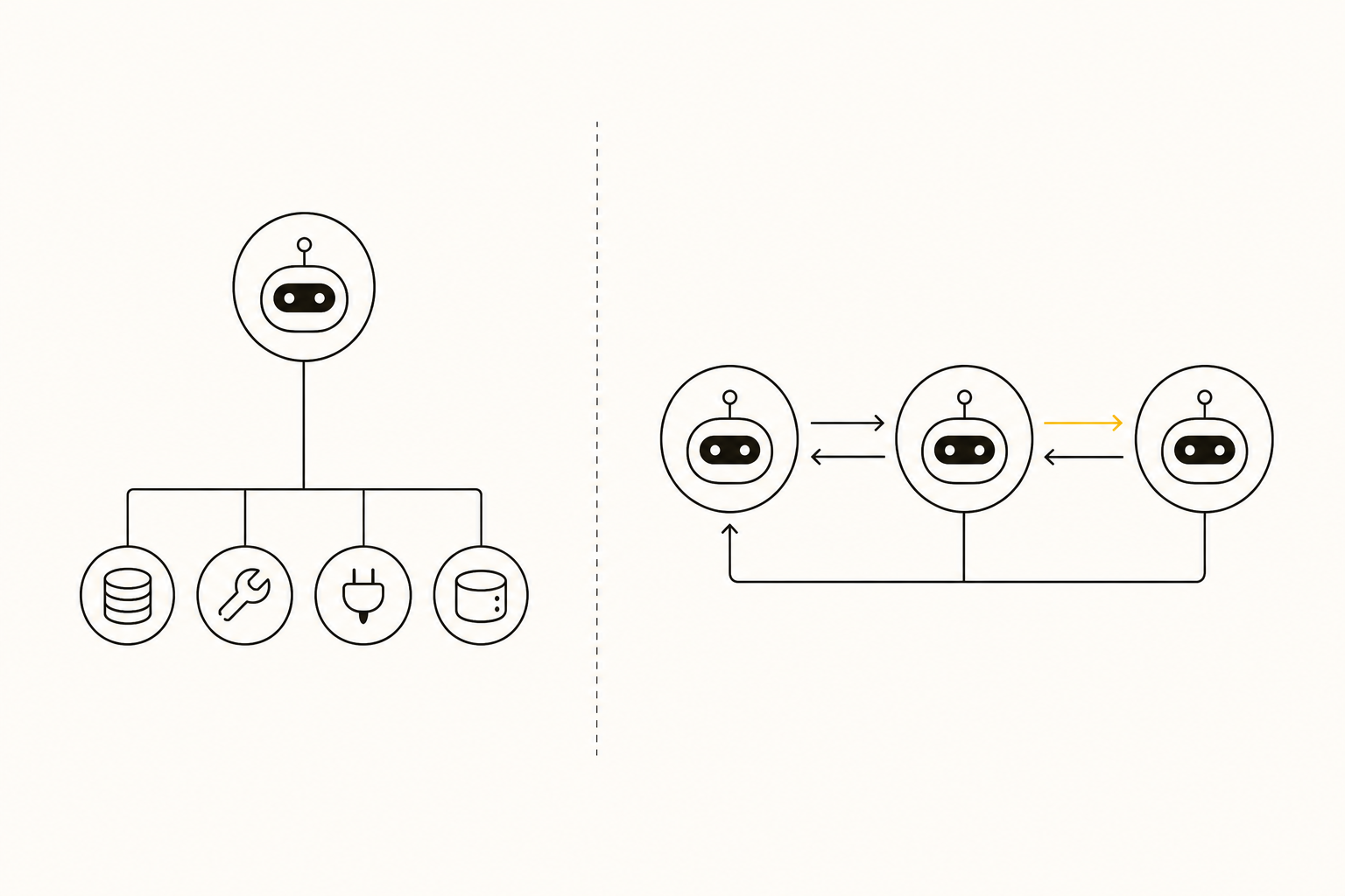 MCP connects an agent down to its tools and data; A2A connects agents across to one another.