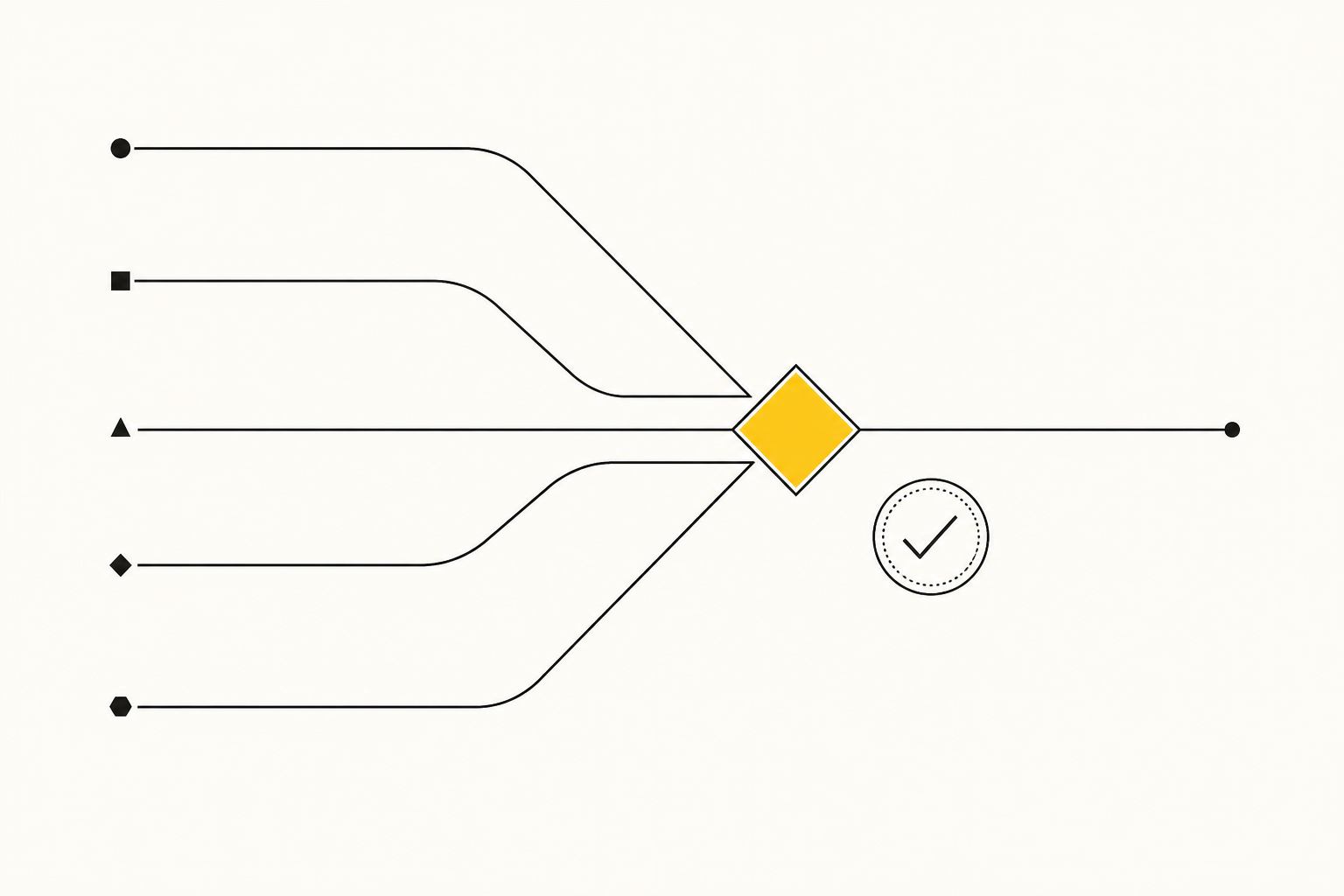 The approval gate is a decision-rights problem, not a workflow step