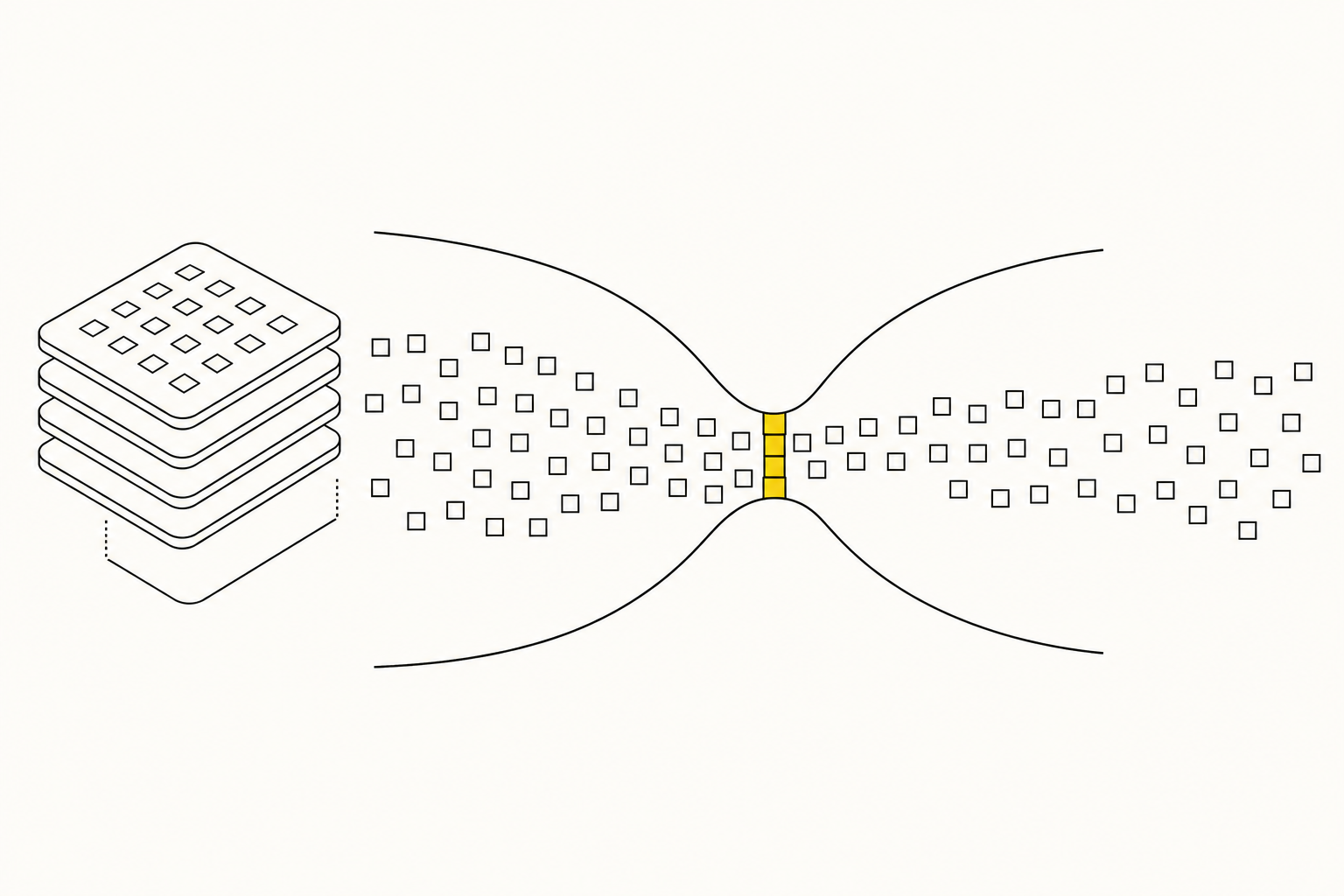 Organizational memory, bottlenecks, and the productivity you can't see