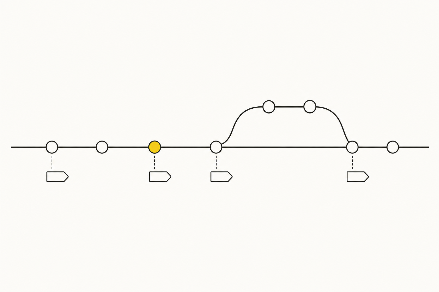 Prompt versioning: the production discipline most AI teams skip