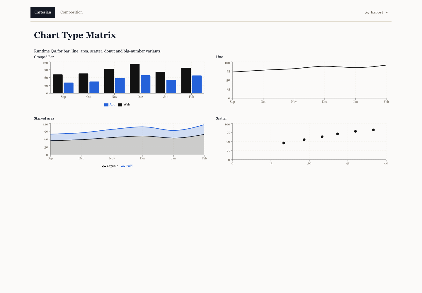 PromptRails app rendered as a clean web page with tabs and charts