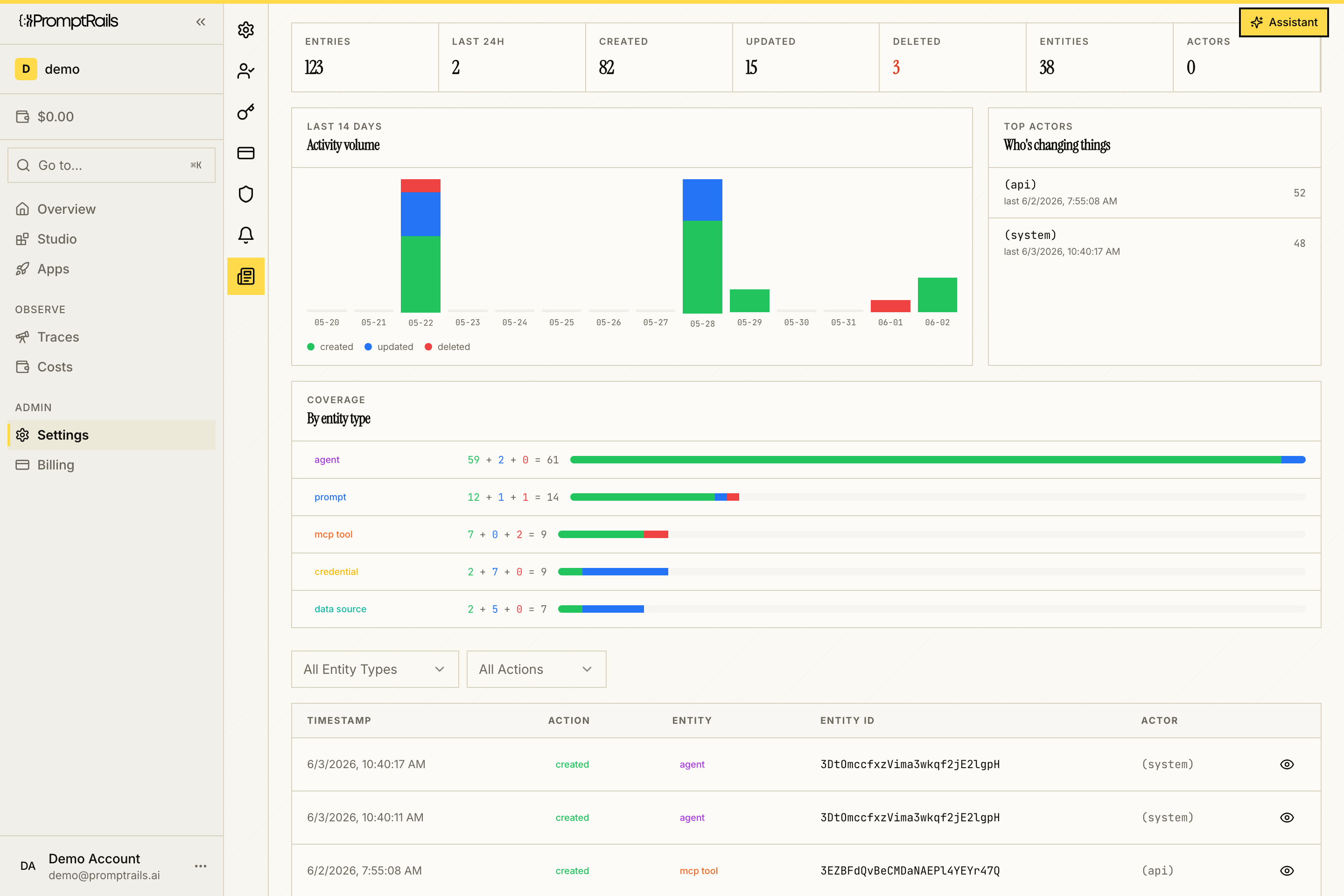 PromptRails workspace changelog showing activity volume, top actors, entity coverage, and recent change entries